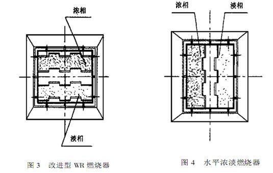 WR燃燒器